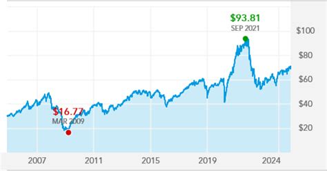 smallcap world fund a|SMALLCAP World Fund .